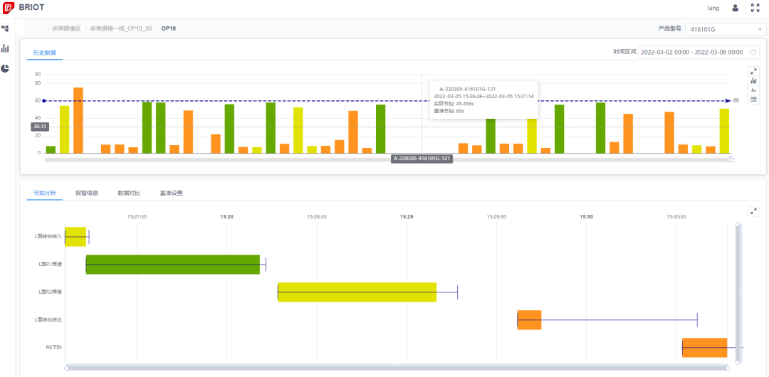 江苏铂莱国际制造管理系统：MES系统介绍！