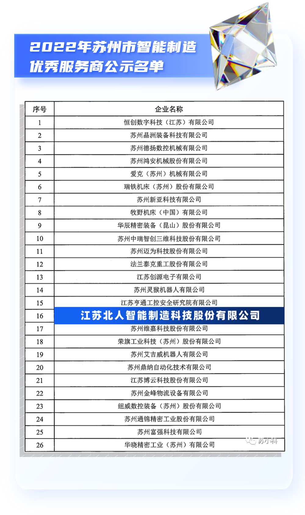 喜报 | 江苏铂莱国际荣获2022年苏州市智能制造优秀服务商