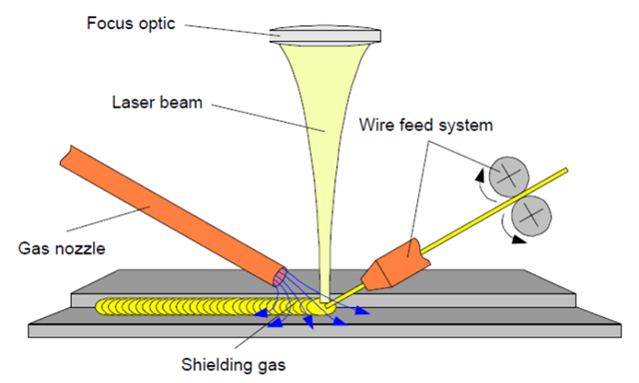 江苏铂莱国际激光应用产品手册 江苏铂莱国际激光应用产品手册
