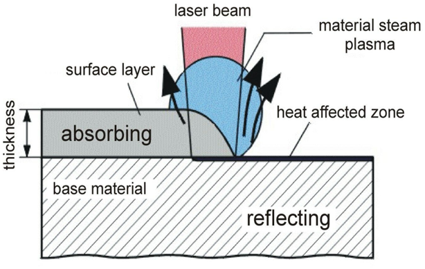 江苏铂莱国际激光应用产品手册 江苏铂莱国际激光应用产品手册
