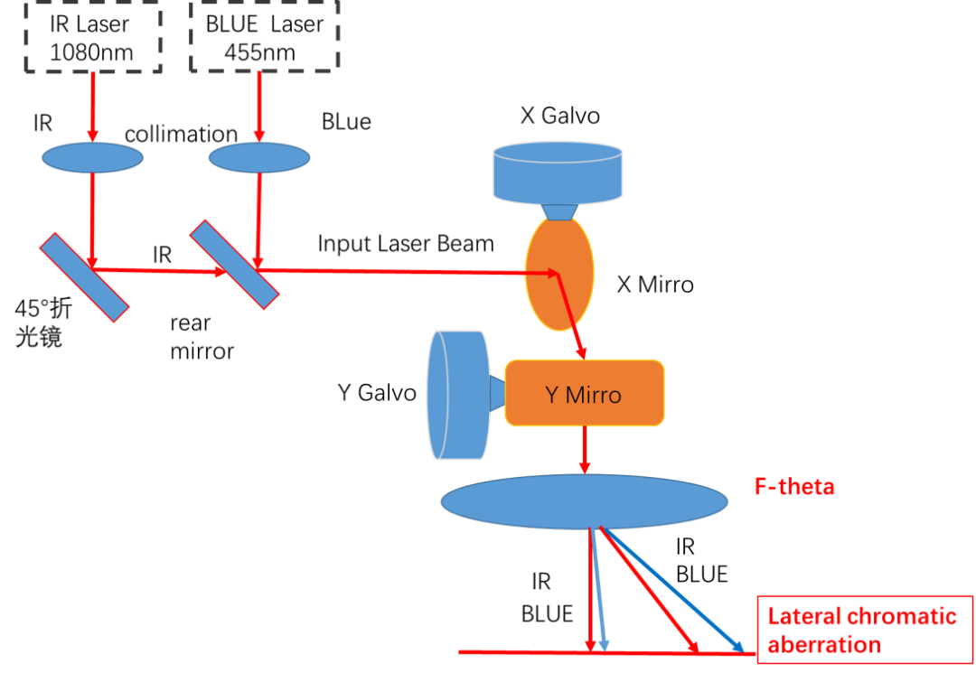 CHP2023 | 江苏铂莱国际蓝光红外复合焊接技术分享 CHP2023 | 江苏铂莱国际蓝光红外复合焊接技术分享