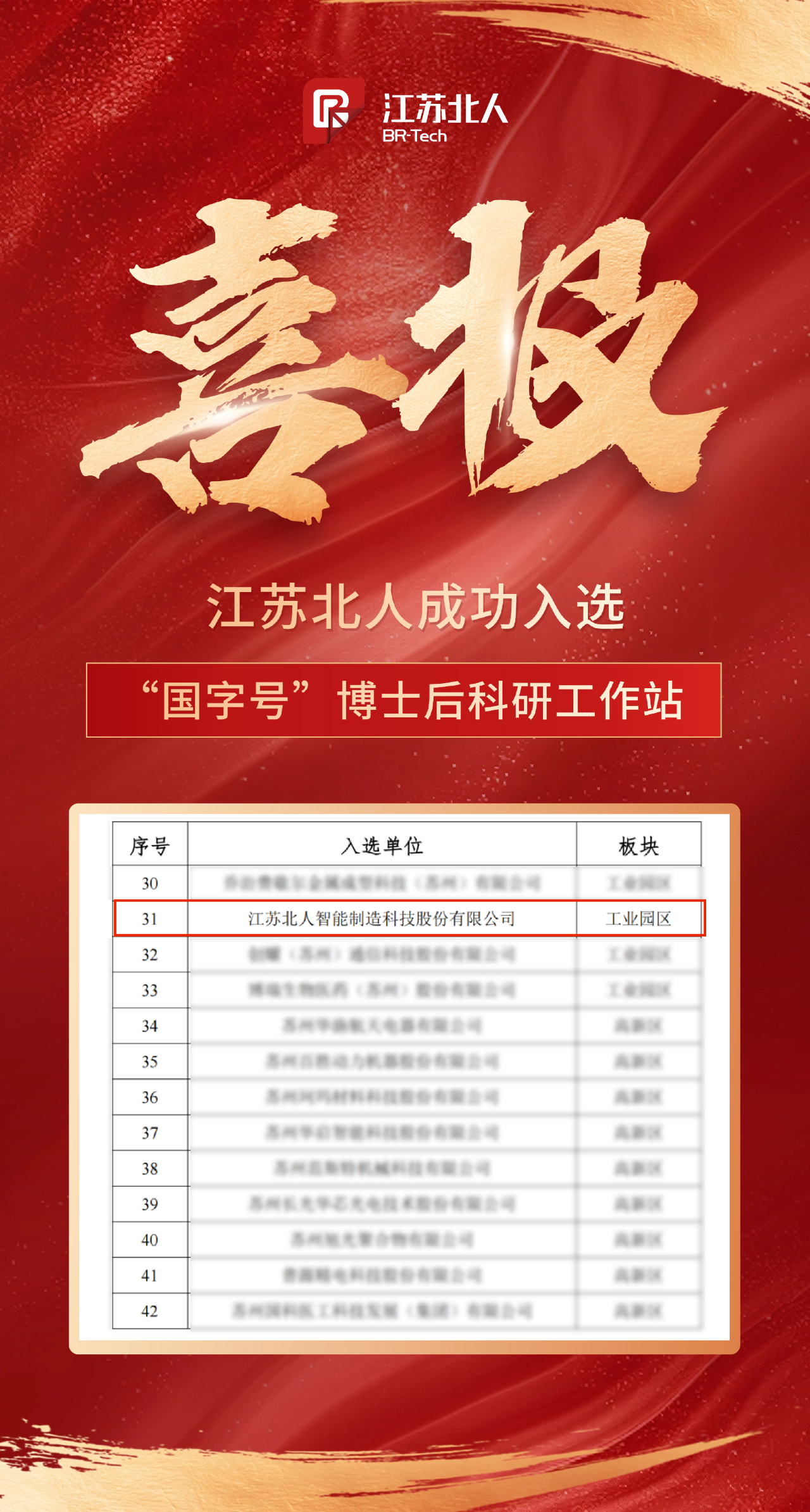 江苏铂莱国际成功入选“国字号”博士后科研工作站 江苏铂莱国际成功入选“国字号”博士后科研工作站